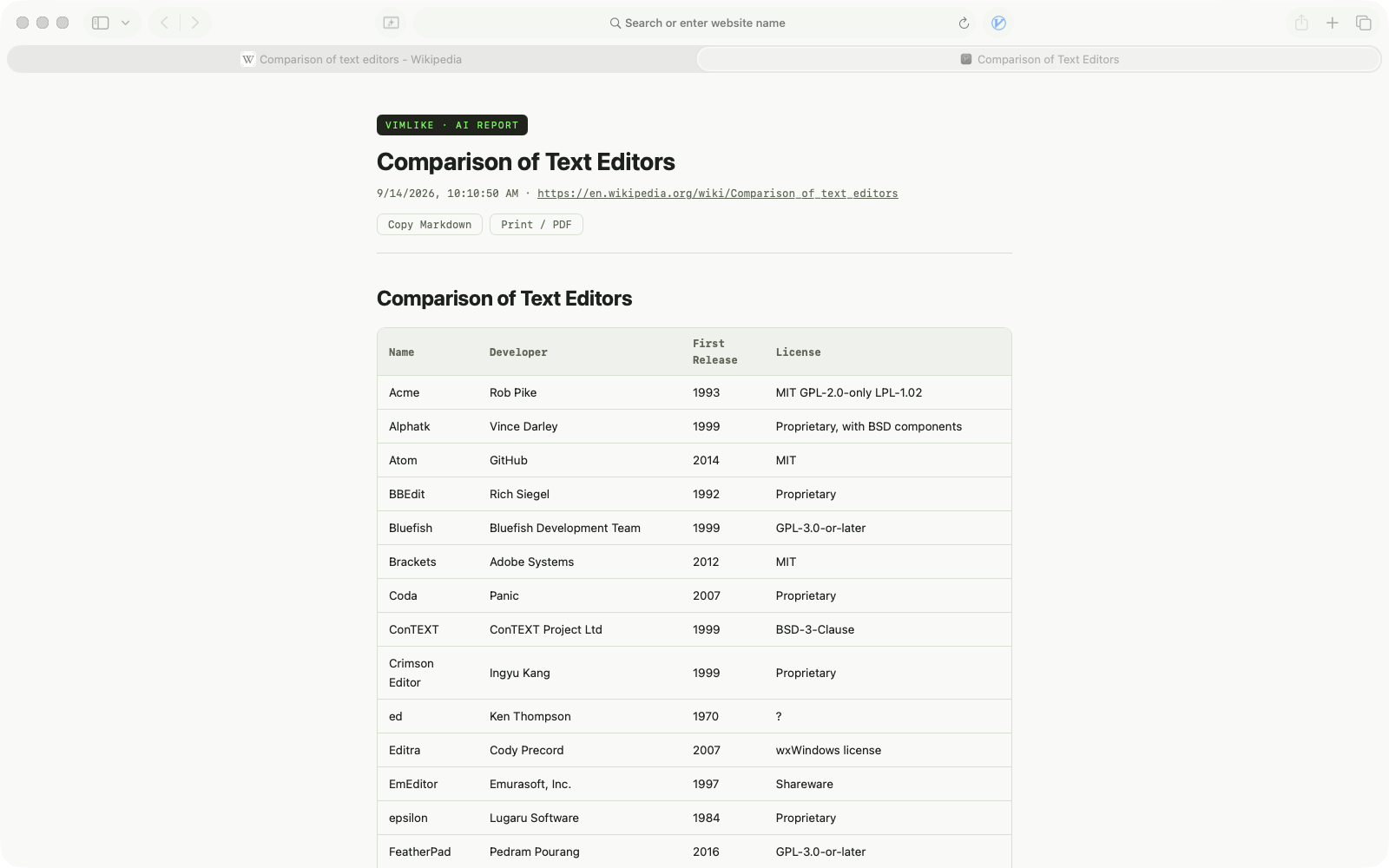 A Vimlike report page with a comparison table and Copy Markdown and Print buttons